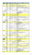 一个社保打点办事的网坐